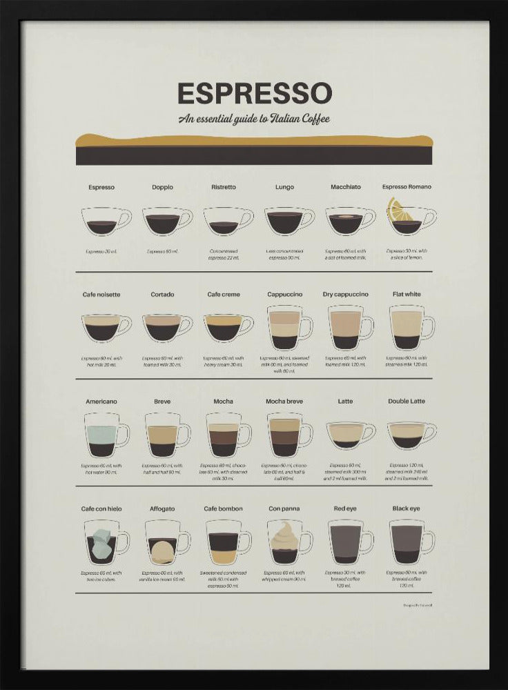 Poster - Espresso Guide