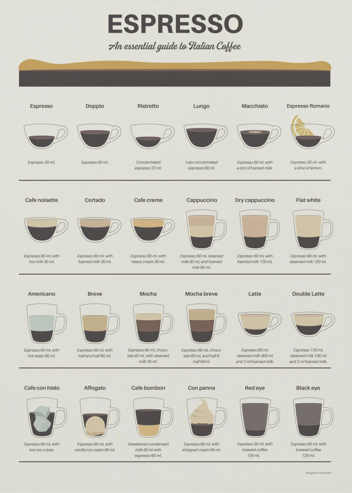 Poster - Espresso Guide